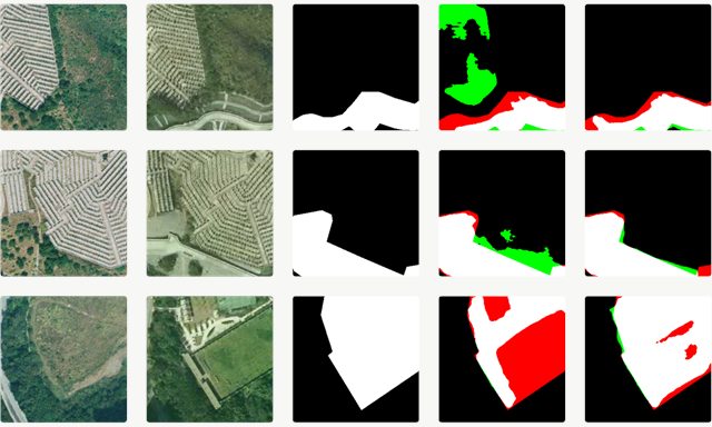 Qualitative change-detection results on three scenes, one per row: the pre-event and post-event satellite images, the ground-truth change map, and two predicted change maps in which agreement with the ground truth is white and the pixels that disagree with it are picked out in red and green.