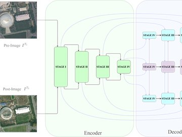 Mamba-FCS encoder overview with the pre-change and post-change satellite inputs